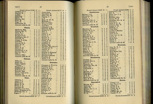 List of Public Subscribers with amounts tendered