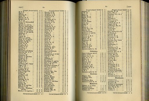 List of Public Subscribers with amounts tendered