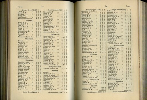 List of Public Subscribers with amounts tendered