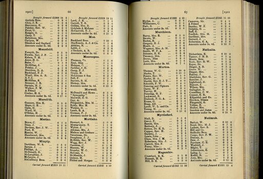List of Public Subscribers with amounts tendered