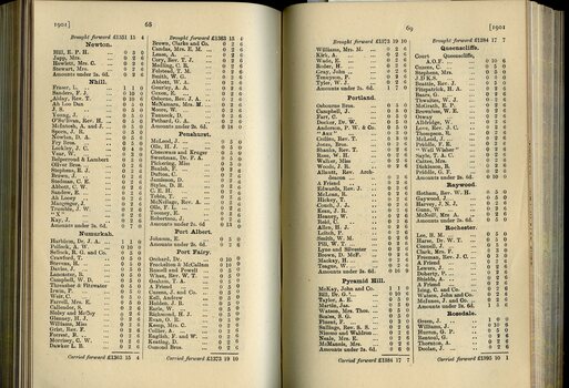 List of Public Subscribers with amounts tendered