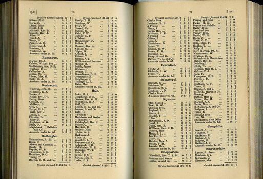 List of Public Subscribers with amounts tendered