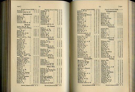 List of Public Subscribers with amounts tendered
