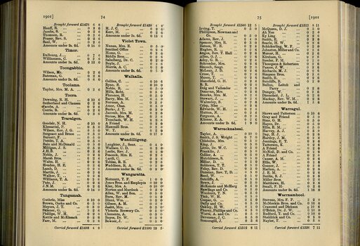 List of Public Subscribers with amounts tendered