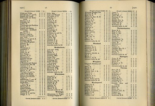List of Public Subscribers with amounts tendered