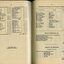 List of Public Subscribers with amounts tendered and Collections by friends of pupils, churches and legacies and bequests