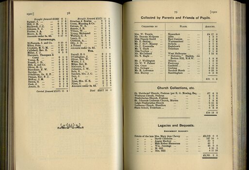 List of Public Subscribers with amounts tendered and Collections by friends of pupils, churches and legacies and bequests