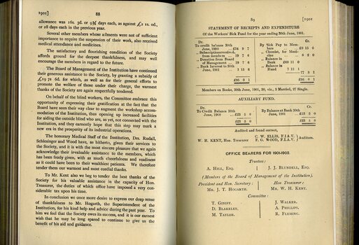 Annual report of the Blind Workers' Sick Benefit Society