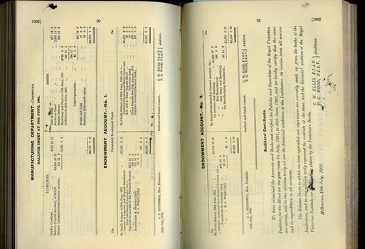 Balance sheet for the Manufacturing and Endowment Accounts