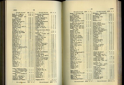 List of Public Subscribers with amounts tendered