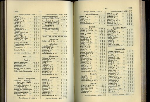 List of Public Subscribers with amounts tendered