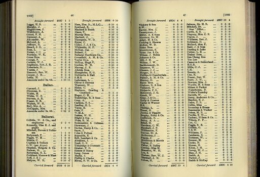List of Public Subscribers with amounts tendered