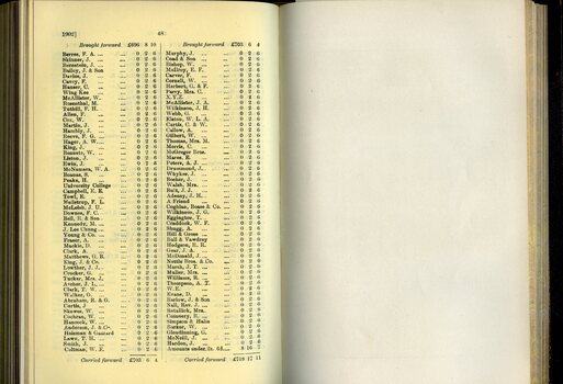 List of Public Subscribers with amounts tendered