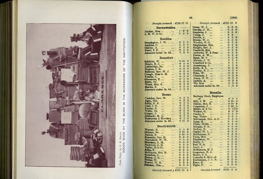 Photograph of goods made in workshop and List of Public Subscribers with amounts tendered