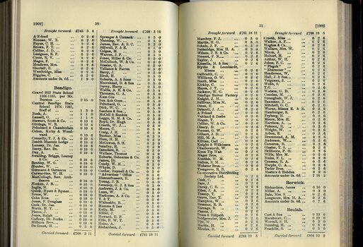 List of Public Subscribers with amounts tendered