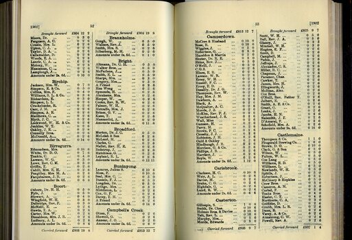 List of Public Subscribers with amounts tendered