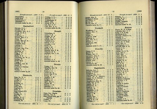 List of Public Subscribers with amounts tendered
