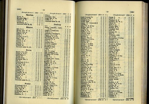 List of Public Subscribers with amounts tendered