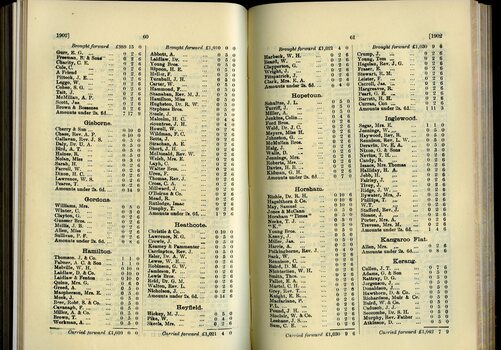 List of Public Subscribers with amounts tendered