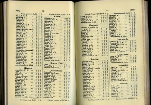 List of Public Subscribers with amounts tendered