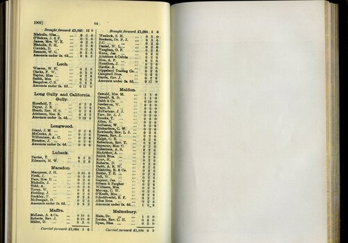 List of Public Subscribers with amounts tendered