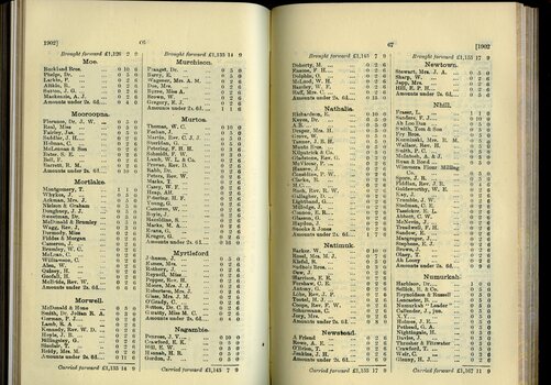 List of Public Subscribers with amounts tendered