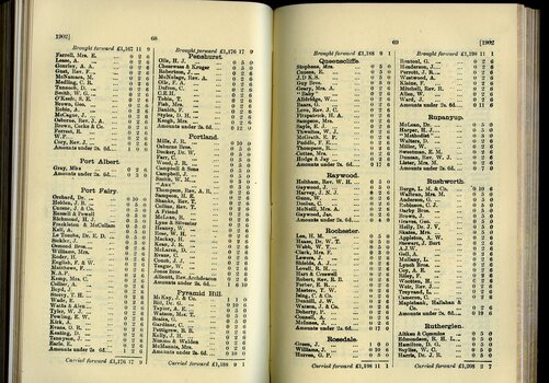 List of Public Subscribers with amounts tendered