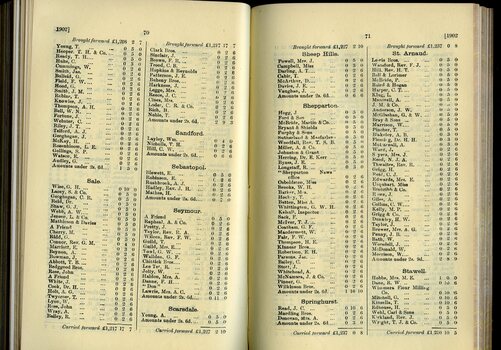 List of Public Subscribers with amounts tendered