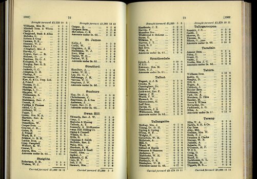 List of Public Subscribers with amounts tendered