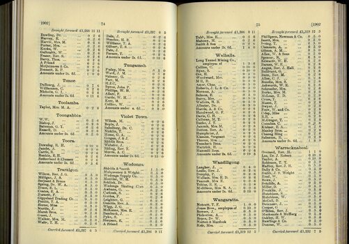 List of Public Subscribers with amounts tendered
