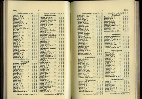 List of Public Subscribers with amounts tendered