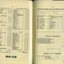 List of Public Subscribers with amounts tendered and Collections by friends of pupils, churches and legacies and bequests