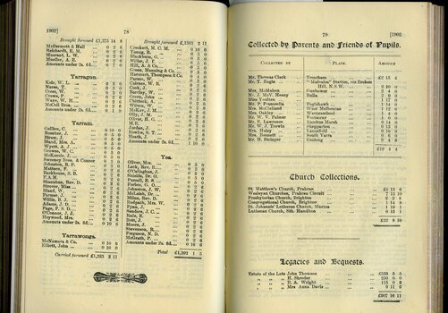 List of Public Subscribers with amounts tendered and Collections by friends of pupils, churches and legacies and bequests