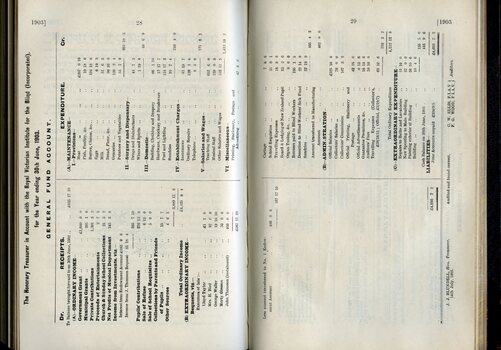 Receipts and Expenditure for the General Fund account