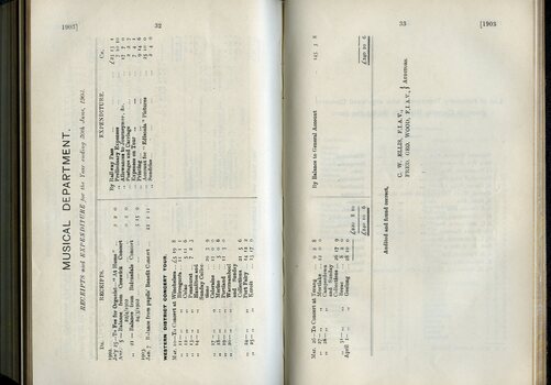 Receipts and Expenditure for the Musical Department