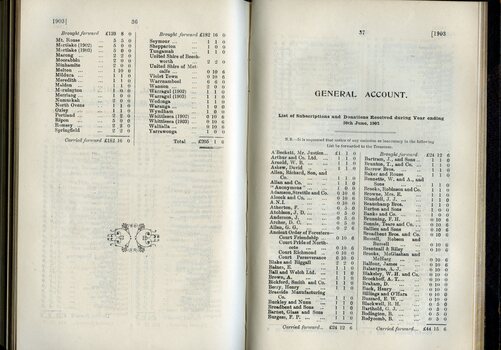 Grants from Municipal Councils and List of Public Subscribers with amounts tendered