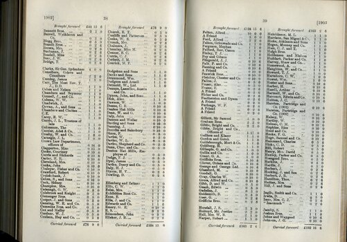 List of Public Subscribers with amounts tendered