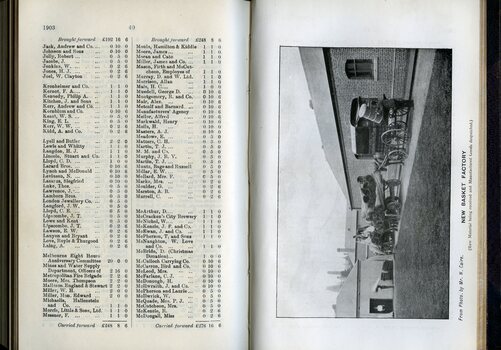 List of Public Subscribers with amounts tendered and photograph of wagons loaded with materials outside the new basket factory