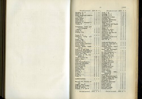 List of Public Subscribers with amounts tendered