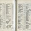 List of Public Subscribers with amounts tendered