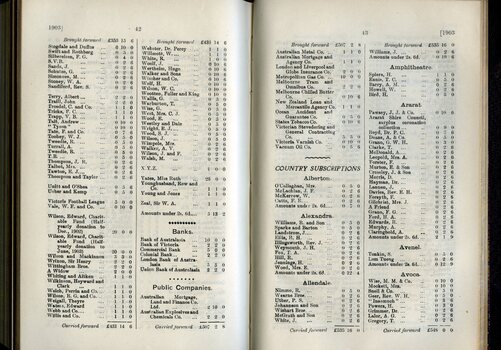 List of Public Subscribers with amounts tendered