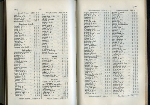 List of Public Subscribers with amounts tendered