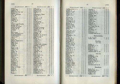 List of Public Subscribers with amounts tendered
