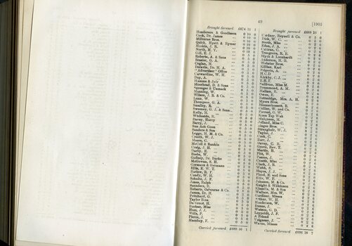 List of Public Subscribers with amounts tendered