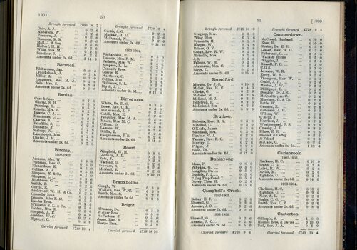 List of Public Subscribers with amounts tendered