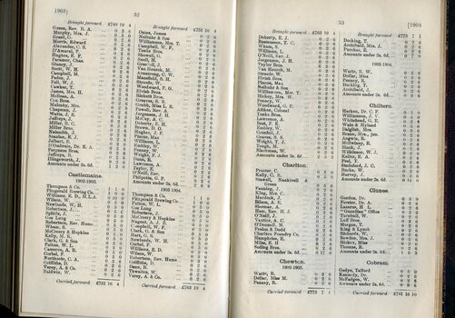 List of Public Subscribers with amounts tendered