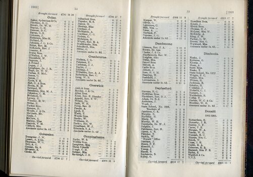 List of Public Subscribers with amounts tendered