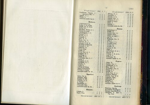 List of Public Subscribers with amounts tendered