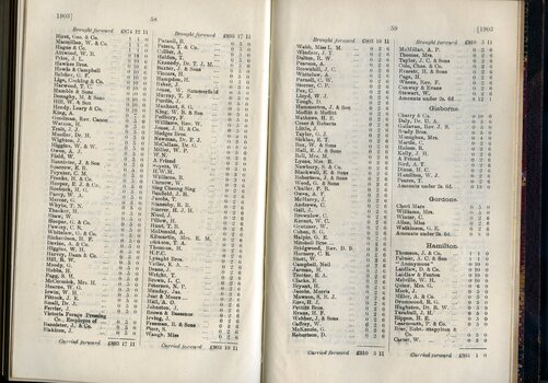 List of Public Subscribers with amounts tendered