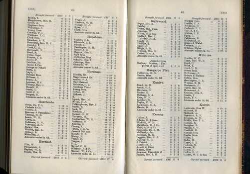 List of Public Subscribers with amounts tendered